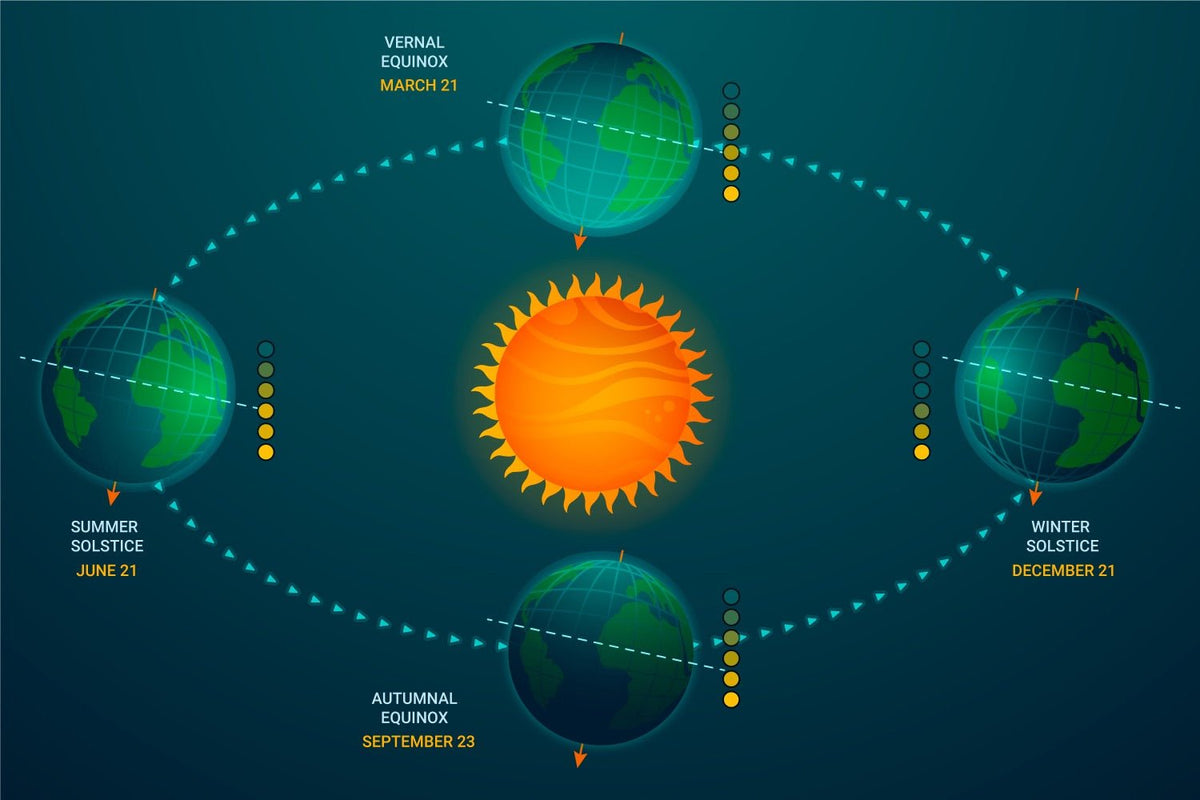 The September 2024 Equinox: A Balanced Moment in Time - Pie Matrix