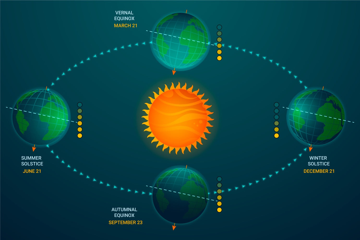 The September 2024 Equinox: A Balanced Moment in Time