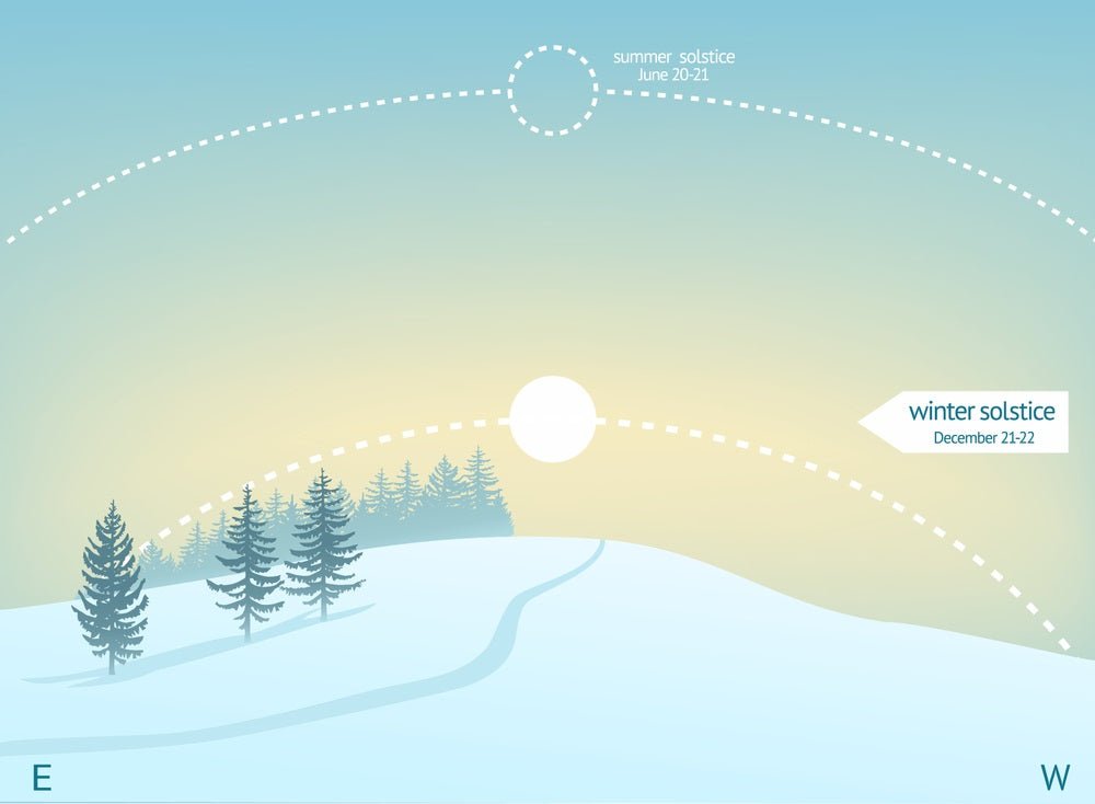 December Solstice 2023: A Guide to the Celestial Event - Pie Matrix